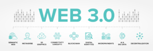 Web 3.0 Health App